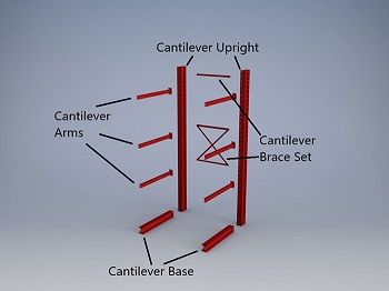 Starter Cantilever Rack Components
